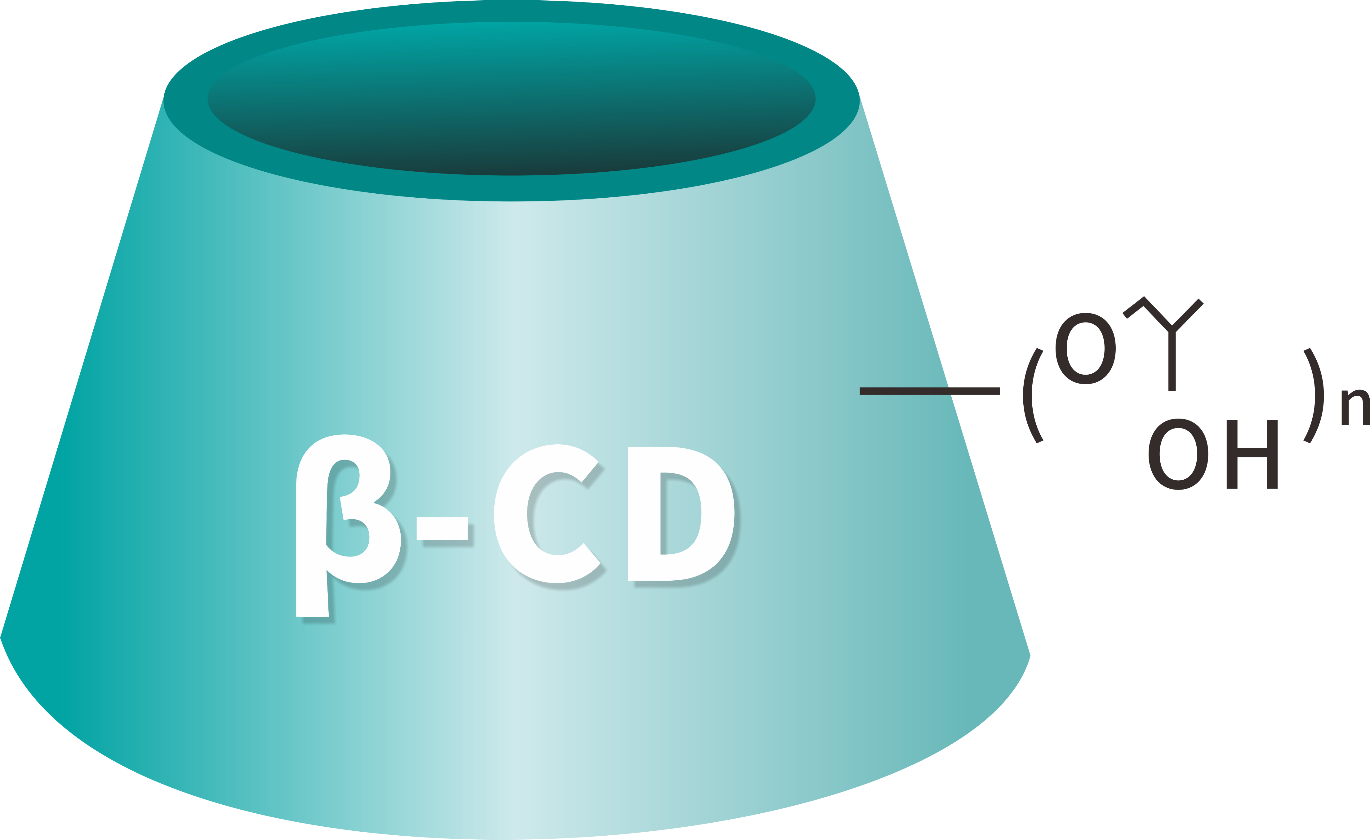 ແນວໂນ້ມອຸດສາຫະກໍາ Cyclodextrin ແລະໂອກາດການໂລກາພິເສດສໍາລັບບໍລິສັດຈີນ
